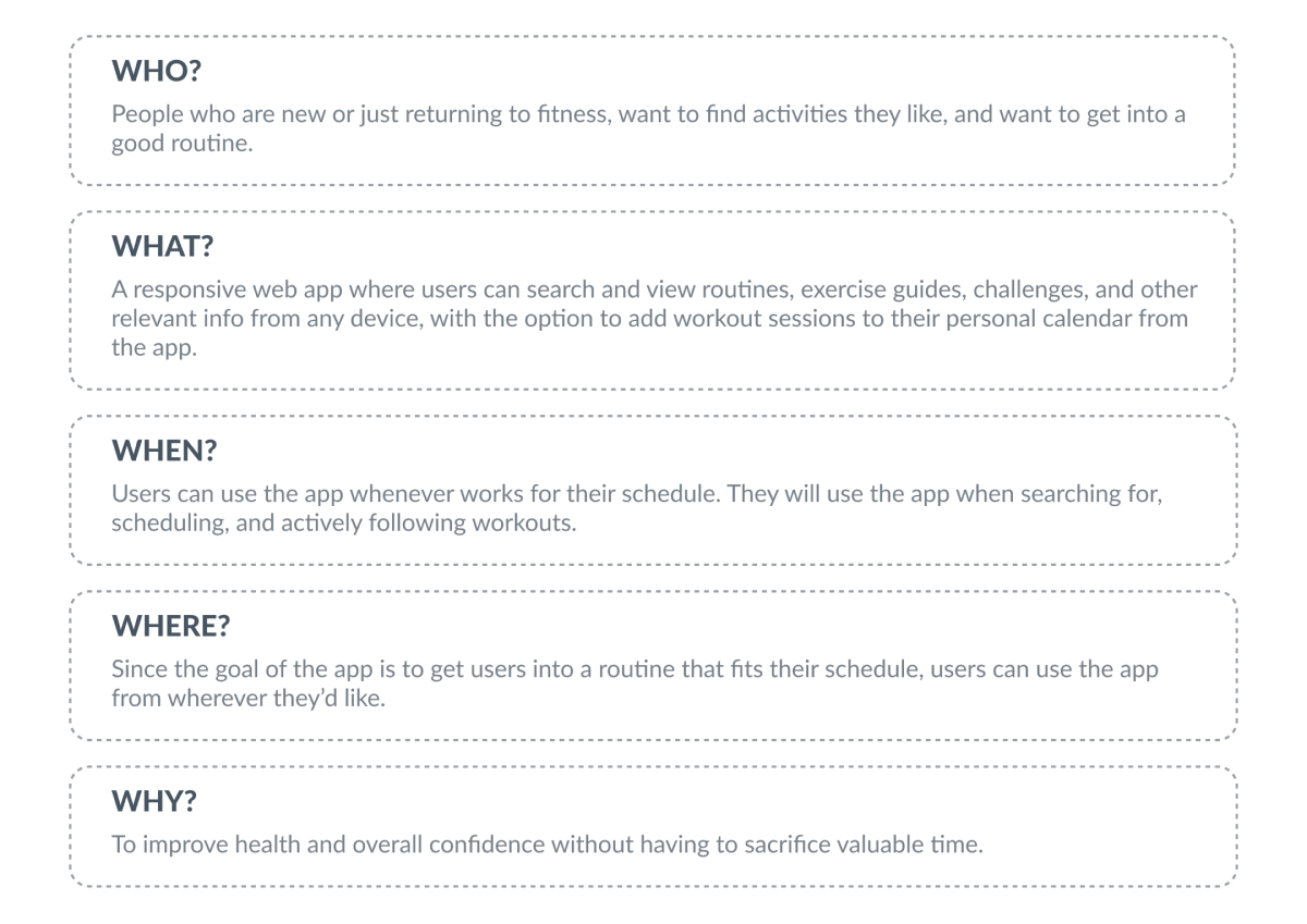  5 W questions and answers as follows: Who? people who are new or just returning to fitness, want to find activities they like, and want to get into a good routine. What? A responsive web app where users can search and view routines, exercise guides, challenges, and other relevant info from any device, with the option to add workout sessions to their personal calendar from the app. When? Users can use the app whenever works for their schedule. They will use the app when searching for, scheduling, and actively following workouts. Where? Since the goal of the app is to get users into a routine that fits their schedule, users can use the app from wherever they would like. Why? To improve health and overall confidence without having to sacrifice valuable time.