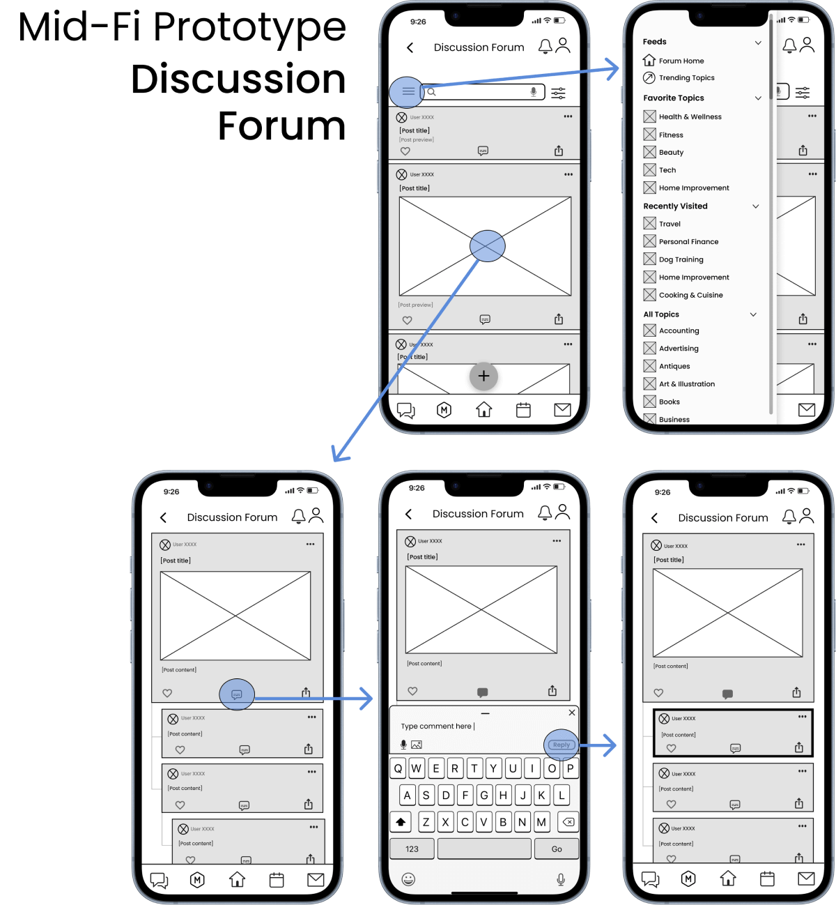 Mid fidelity prototype of discussion forum feature