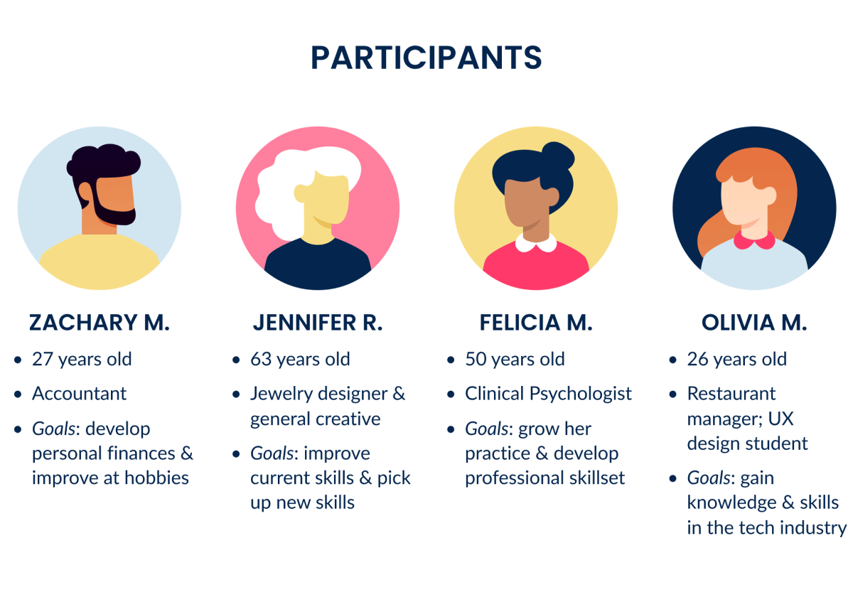 Participant profiles