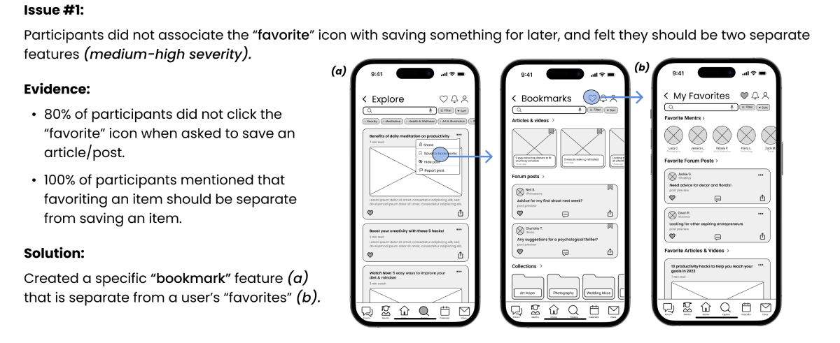 Description of issue 1. participants didn't associate the favorite icon with saving something for later and felt they should be 2 separate features. This was a medium to high severity issue. I solved this by creating a specific bookmark feature that would be separate from a user's favorites.