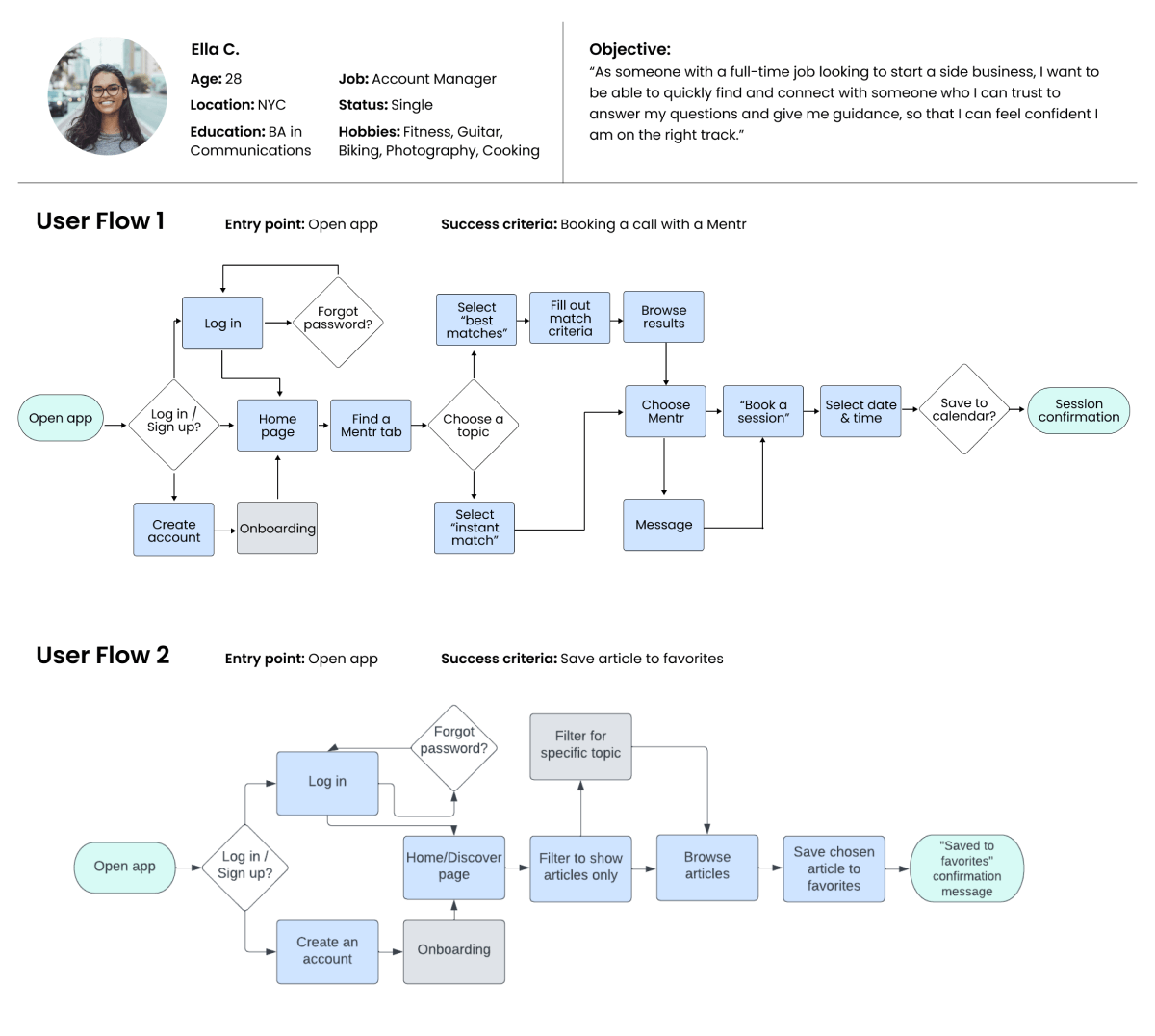 two user flows for mentr