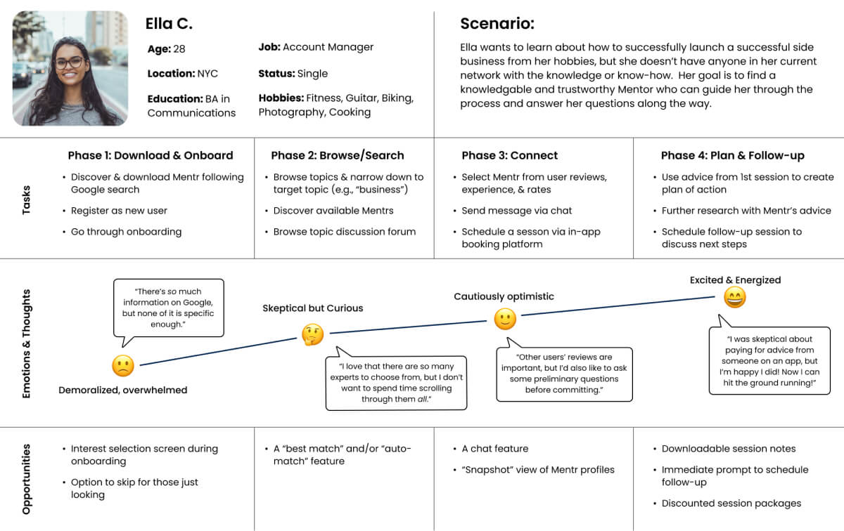 user journey for mentr